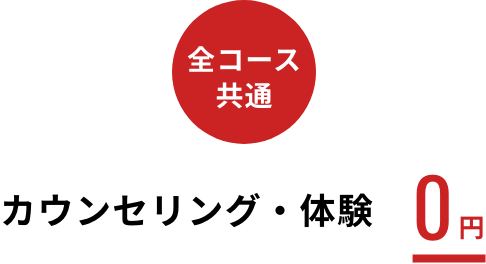 パーソナルジムRat